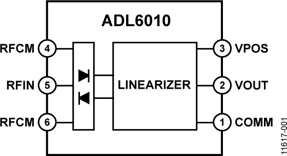 ADL6010_fbl