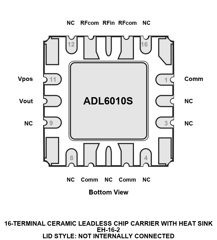 ADL6010S_EH-16-2 Pin Configuration