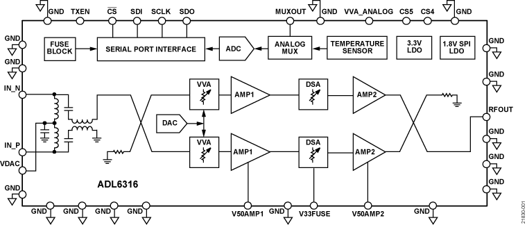ADL6316 Functional Block Diagram