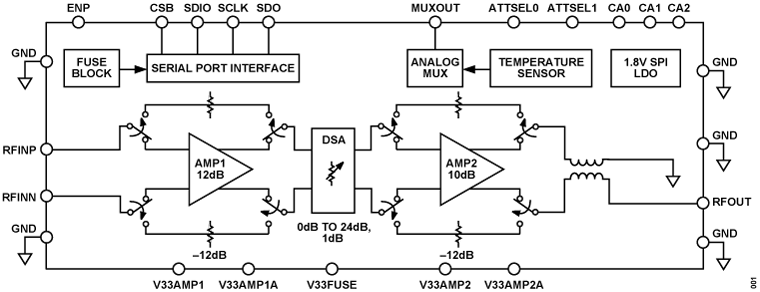 ADL6331 Functional Block Diagram