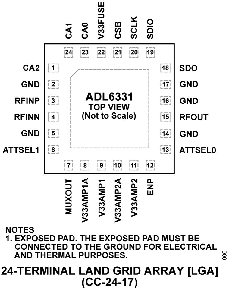 ADL6331 Pin Configuration