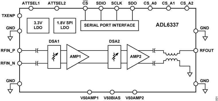 ADL6337 - Functional Block Diagram