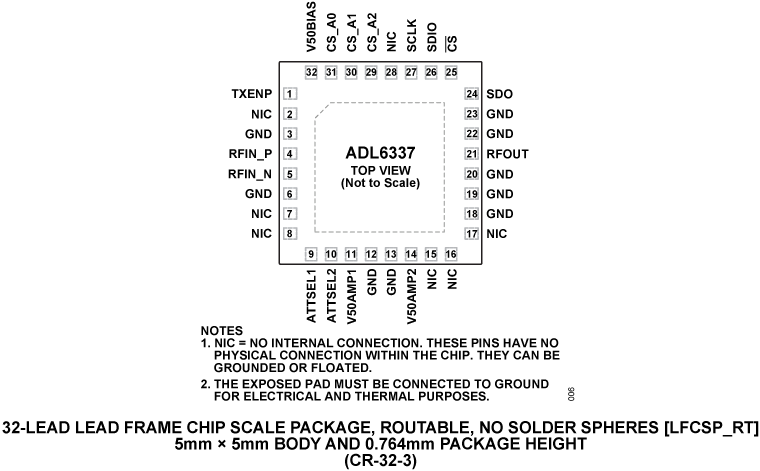 ADL6337 - Pin Configuration