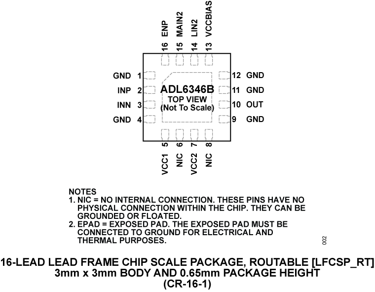 ADL6346B Pin Configuration