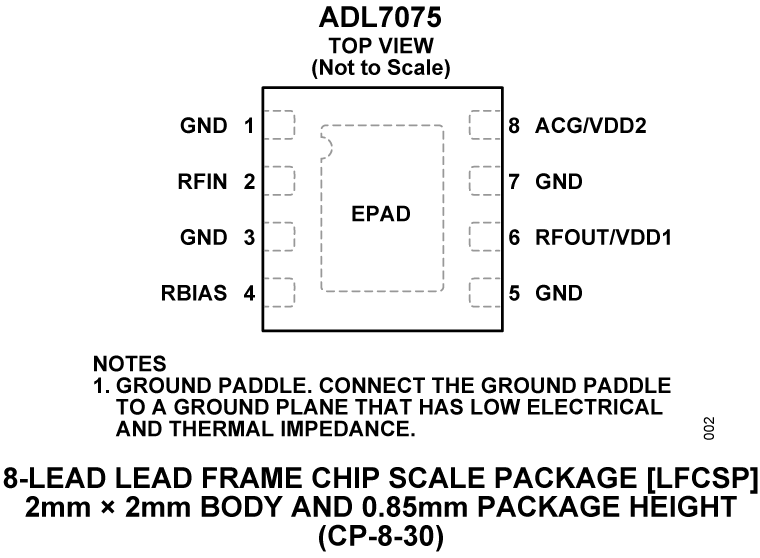 ADL7075 Pin Configuration