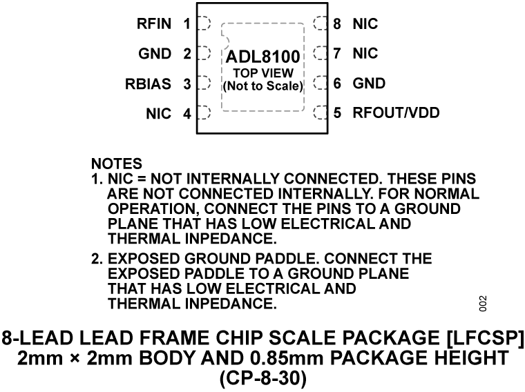 ADL8100 - Pin Configuration