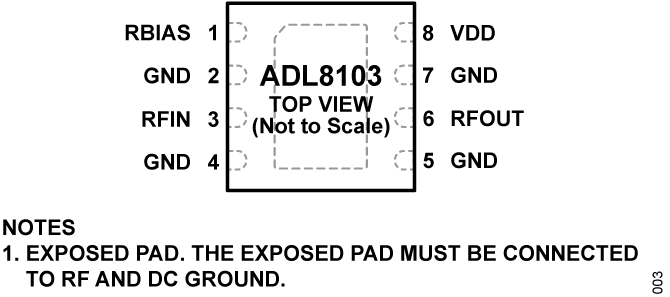 ADL8103  Pin Configuration