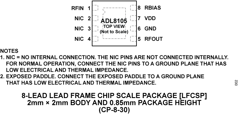ADL8105 Pin Configuration