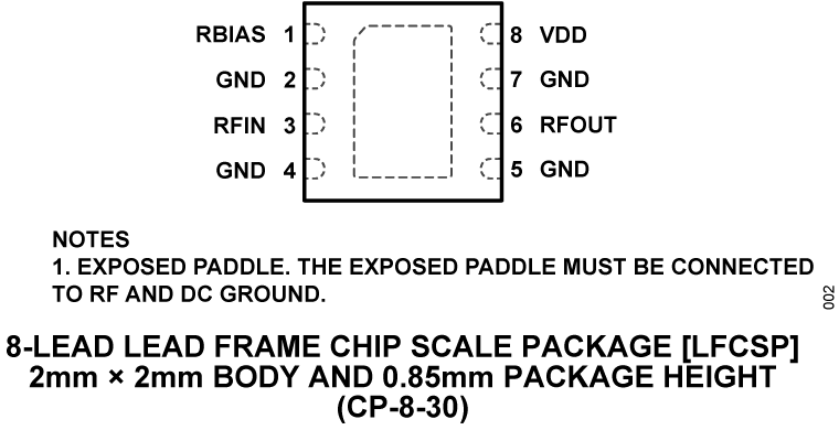 ADL8107 - Pin Configuration