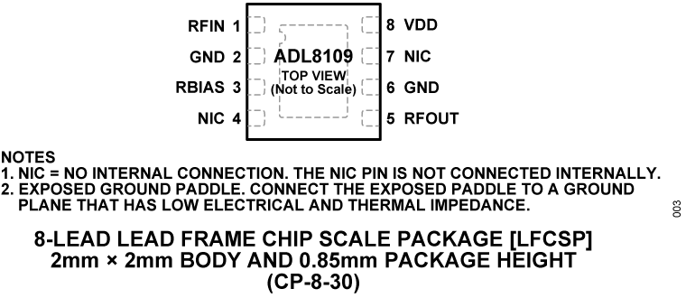ADL8109 Pin Configuration