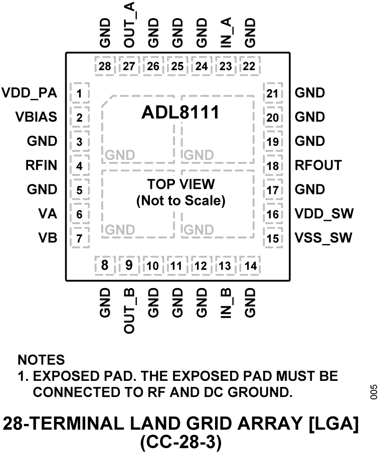 ADL8111 - Pin Configuration