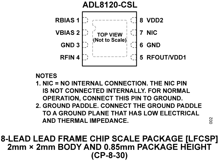 ADL8120-CSL Pin Configuration
