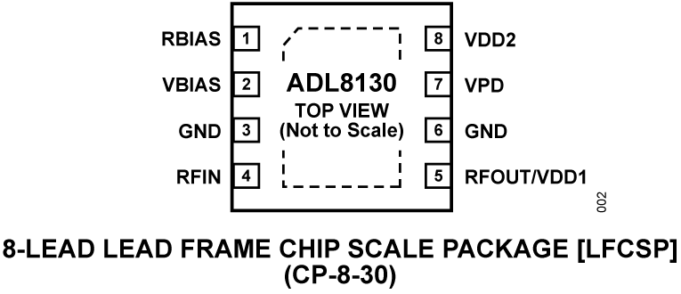 ADL8130 Pin Configuration