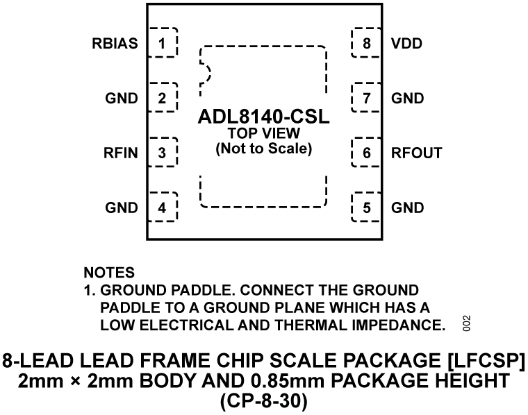 ADL8140-CSL Pin Configuration