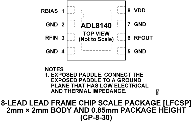 ADL8140 Pin Configuration