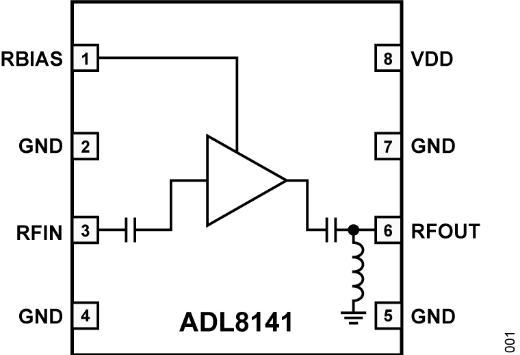 ADL8141 - Functional Block Diagram