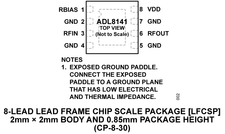 ADL8141 - Pin Configuration