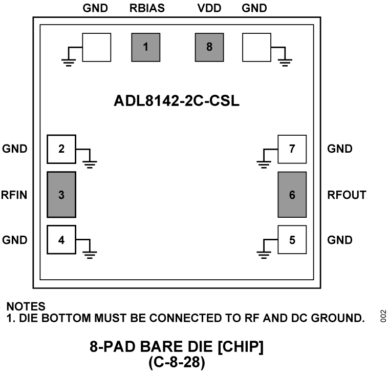 ADL8142-2C-CSL - Pin Configuration