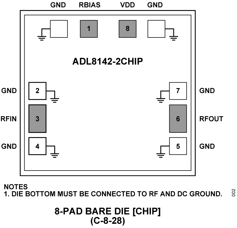ADL8142-2CHIP Pin Configuration