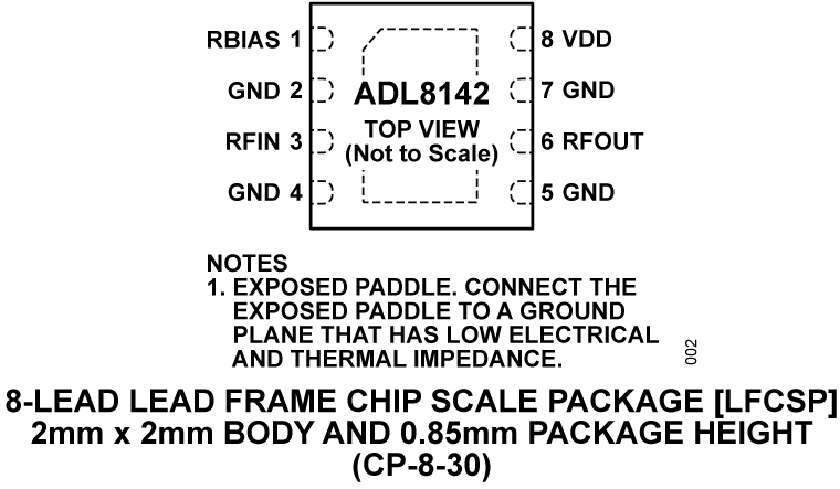 ADL8142 - Pin Configuration