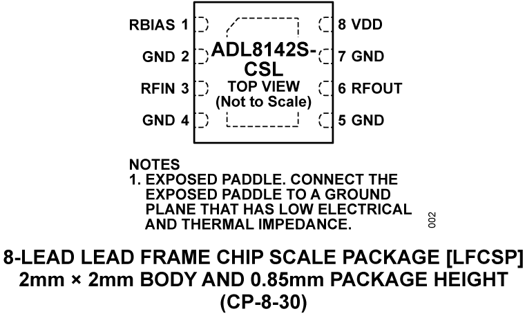 ADL8142S-CSL - Pin Configuration
