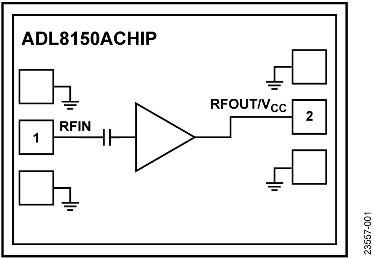 ADL8150ACHIP Functional Block Diagram