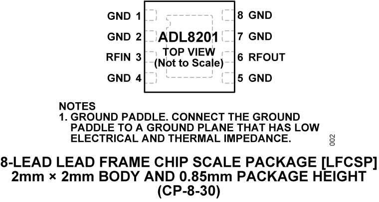 ADL8201 Pin Configuration