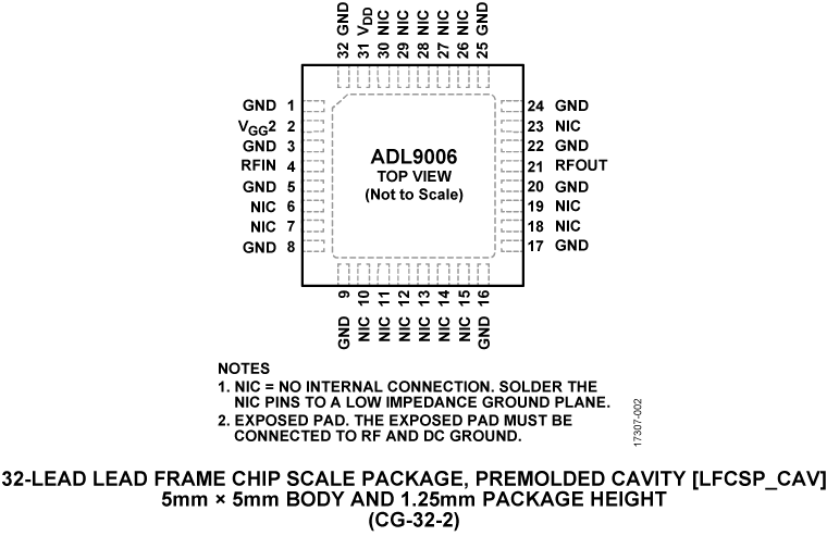 ADL9006 Pin Configuration