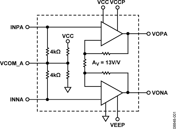 ADLD8403 Functional Block Diagram