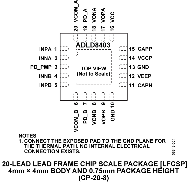 ADLD8403 Pin Configuration
