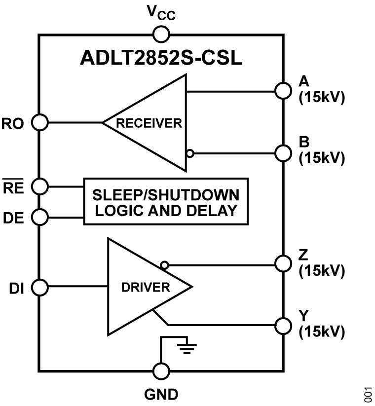 ADLT2852S-CSL Functional Block Diagram