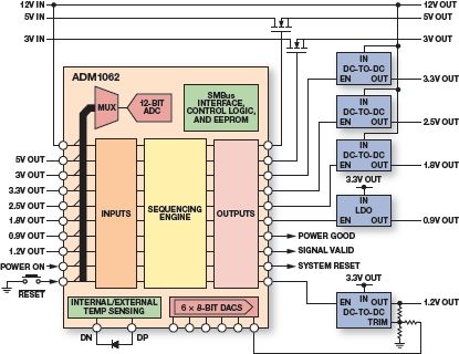 ADM1062 Typical Application Diagram
