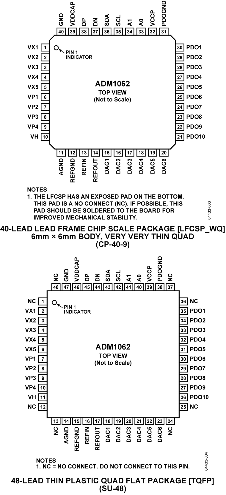 ADM1062 Pin Configuration