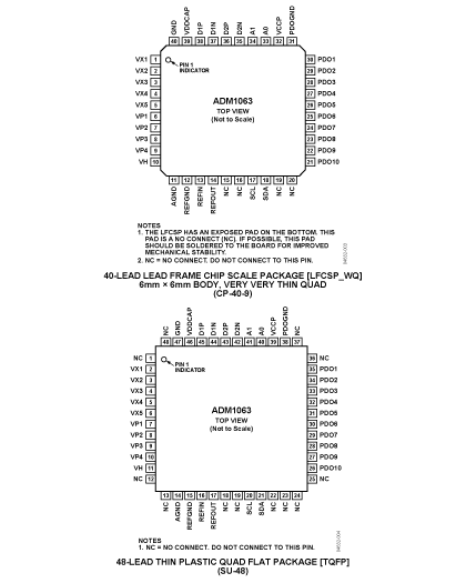 ADM1063 Pin Configuration