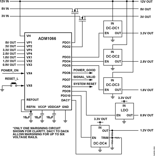 adm1066 Typical Application Diagram