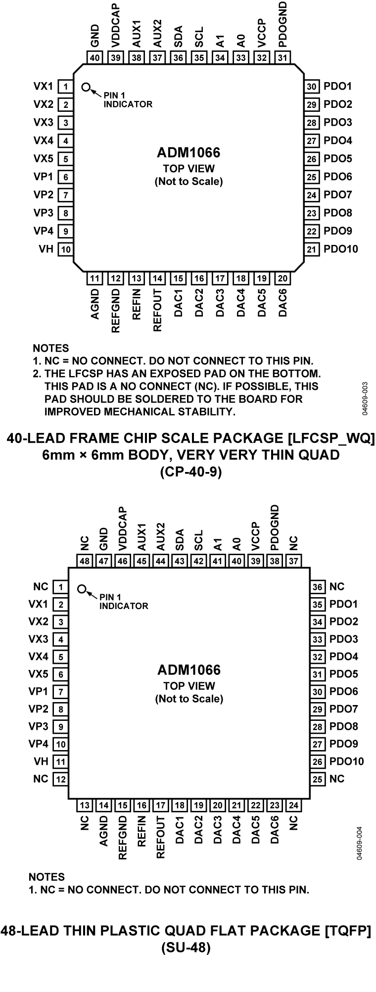 ADM1066 Pin Configuration
