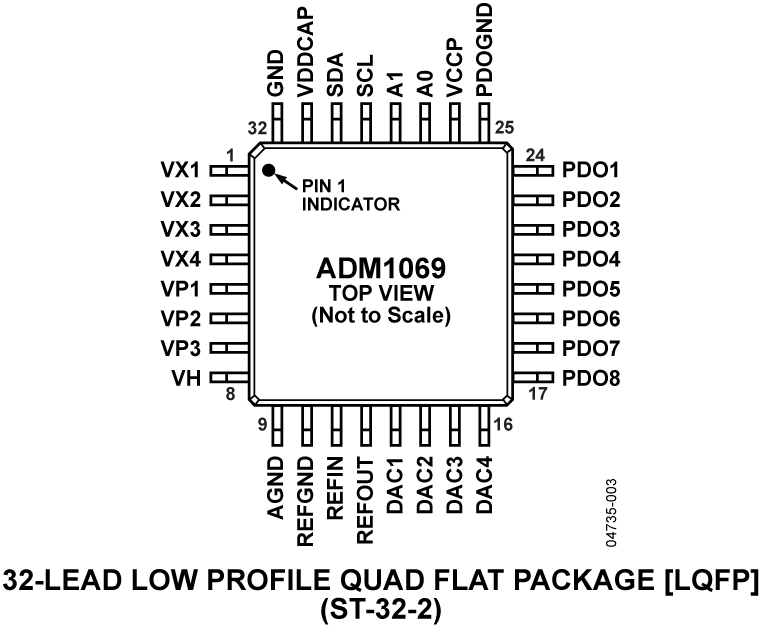 ADM1069 Pin Configuration