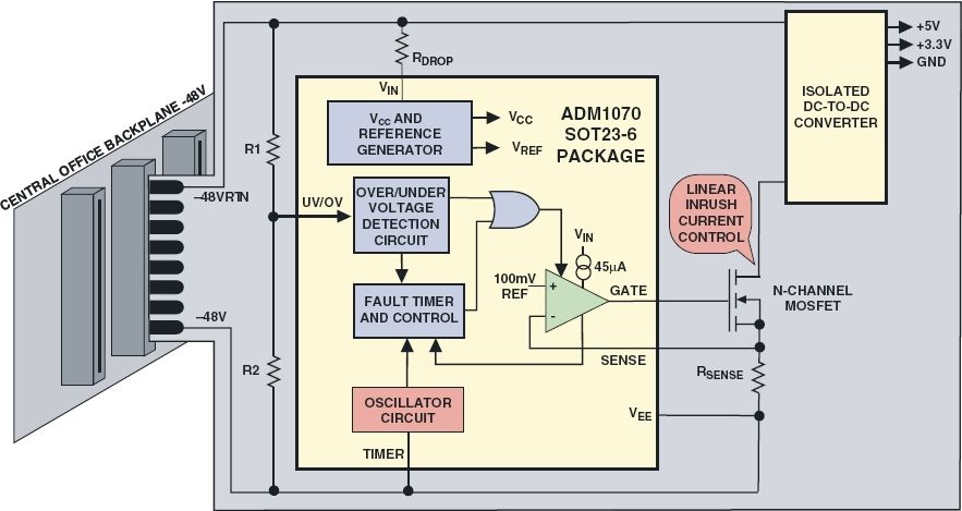 ADM1070 Typical Application Diagram