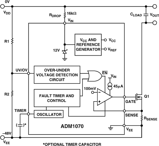 ADM1070 Functional Block Diagram