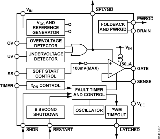 ADM1073 Functional Block Diagram
