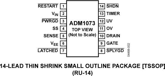 ADM1073 Pin Configuration