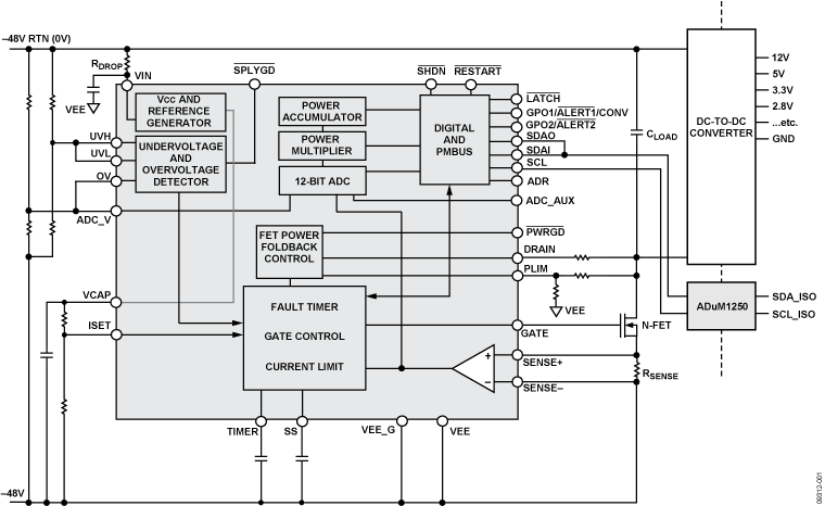 ADM1075 Functional Block Diagram