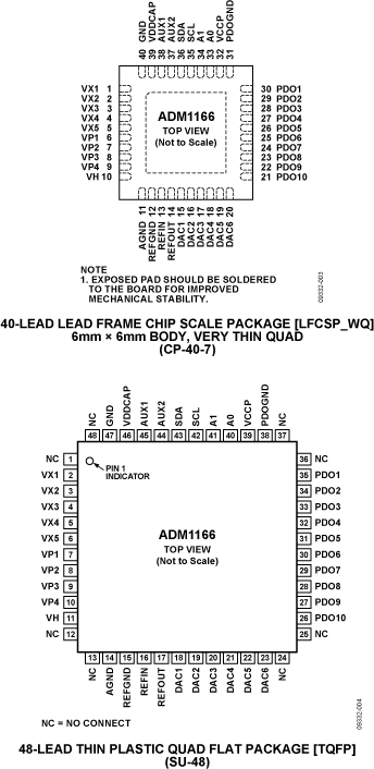 ADM1166 Pin Configuration