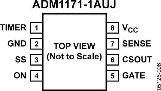 ADM1171 Pin Configuration