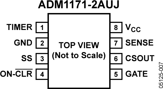 ADM1171 Pin Configuration