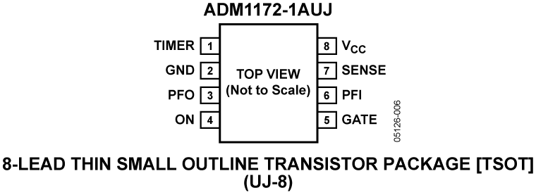 ADM1172 Pin Configuration