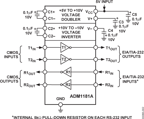 ADM1181A Functional Block Diagram