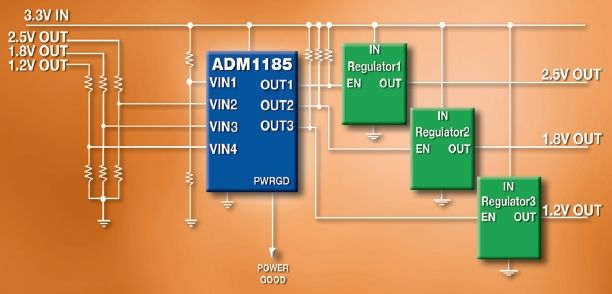 ADM1185 Typical Application Diagram