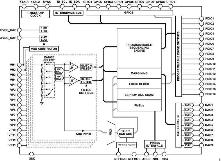 ADM1266 Functional Block Diagram