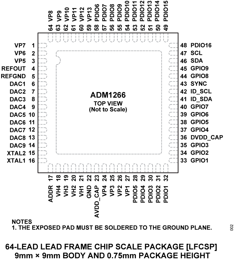 ADM1266 Pin Configuration